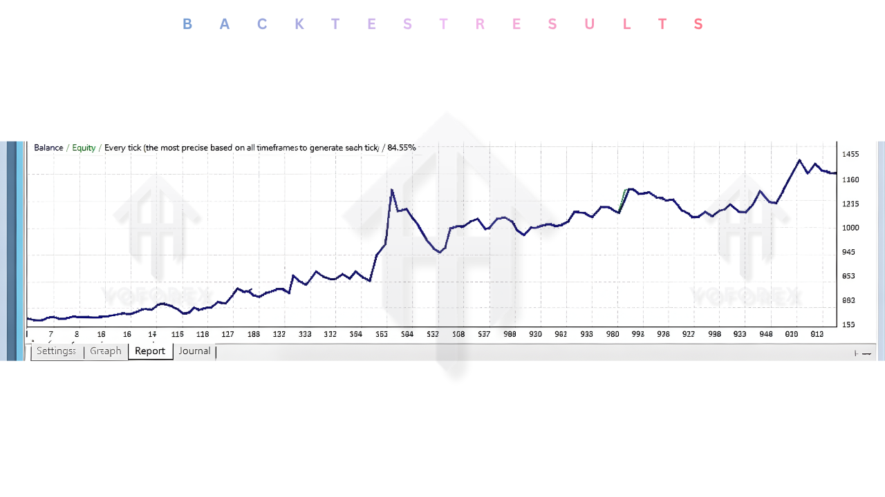 Alpha REvolution PRO EA V1.20 MT5