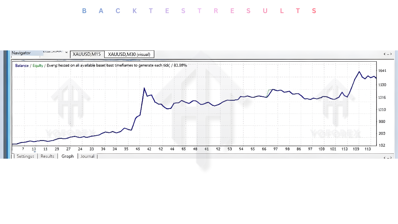 Alpha REvolution PRO EA V1.20 MT5