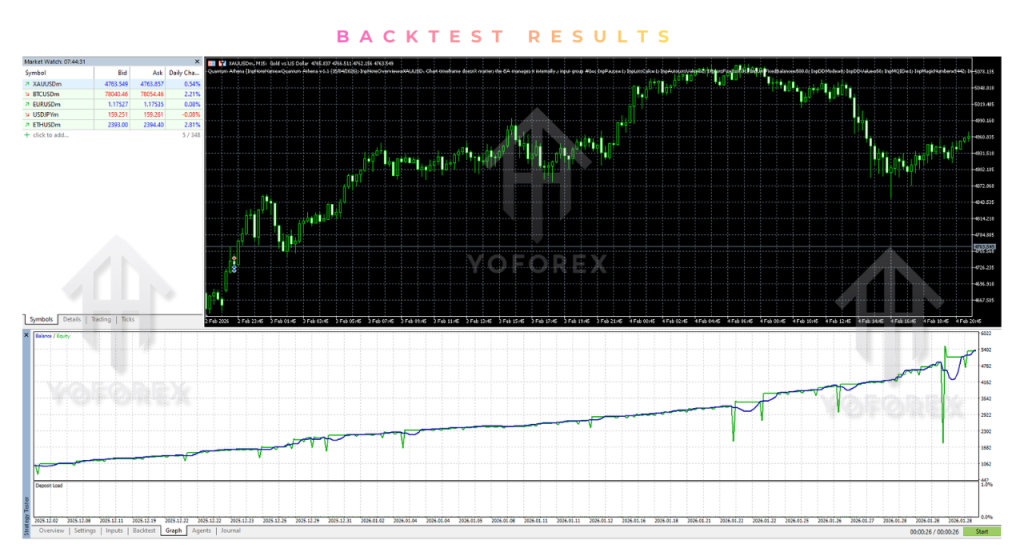 Quantum Athena EA V1.1 MT5