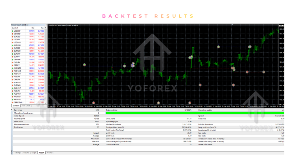 Artha Swastika EA V5.2 MT4