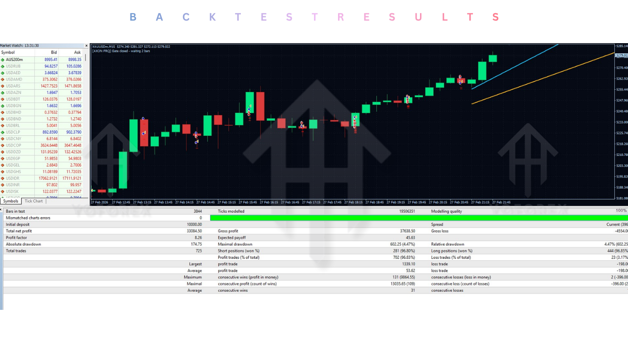 Axon Engine Xau EA V2.0 MT4