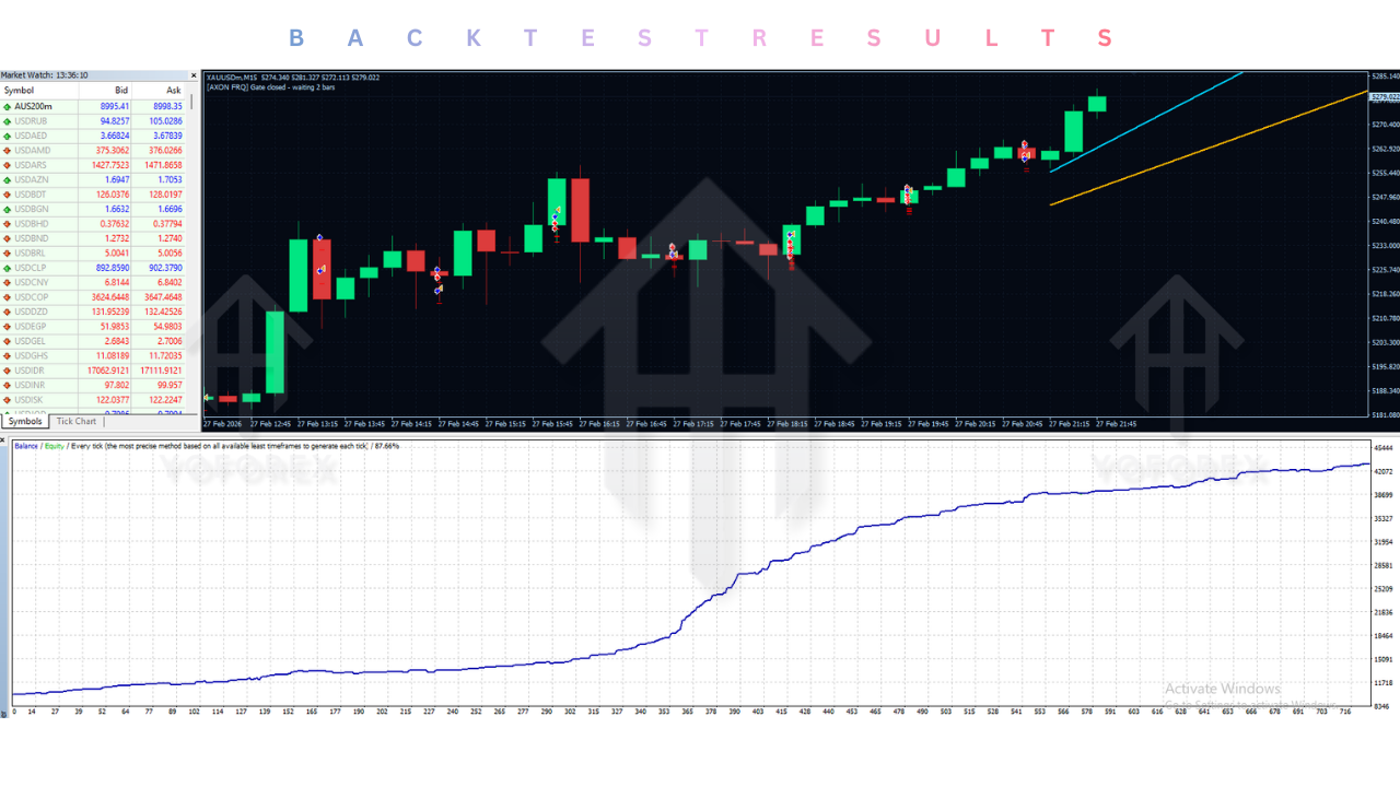 Axon Engine Xau EA V2.0 MT4