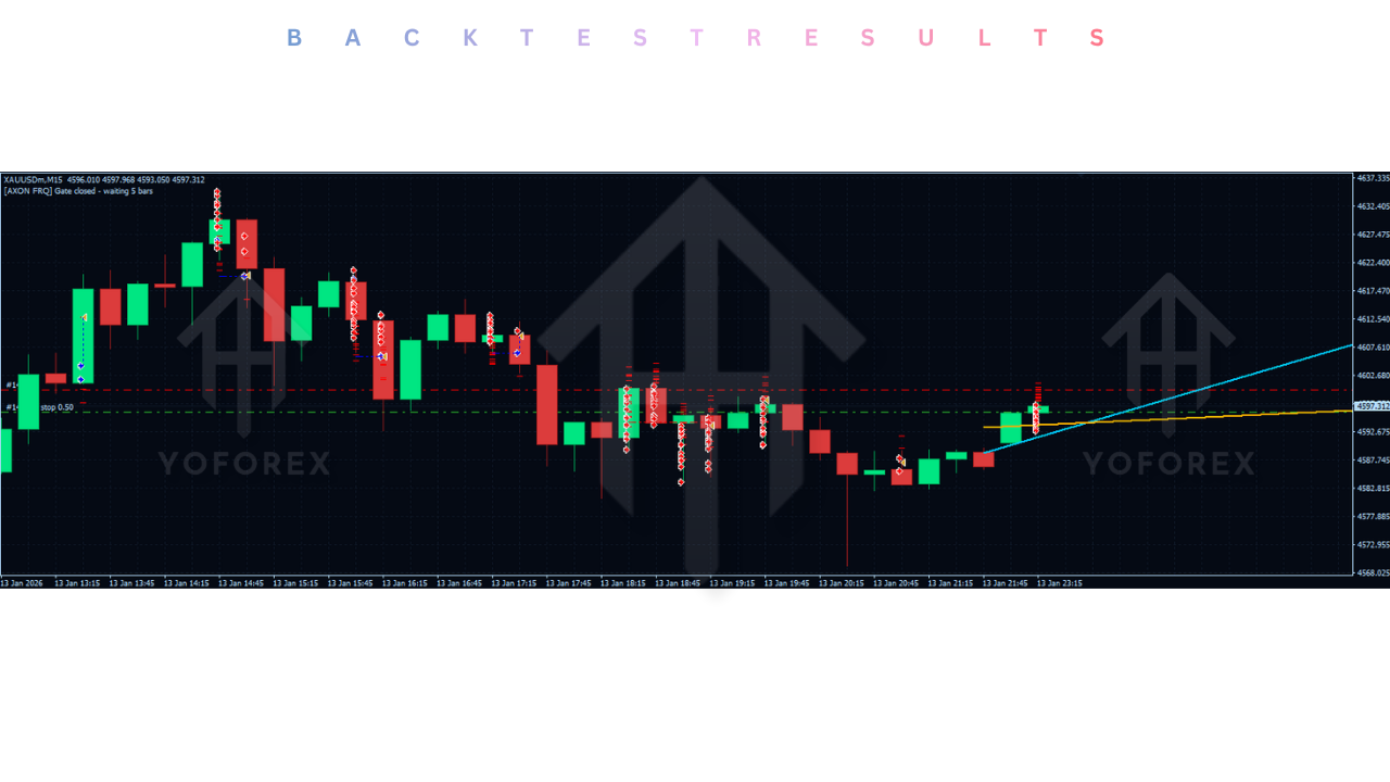 Axon Engine Xau EA V2.0 MT4