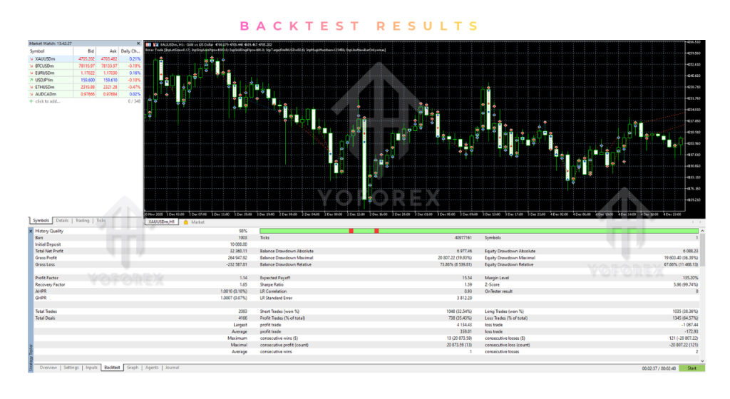 Botax Trade EA V1.0 MT5