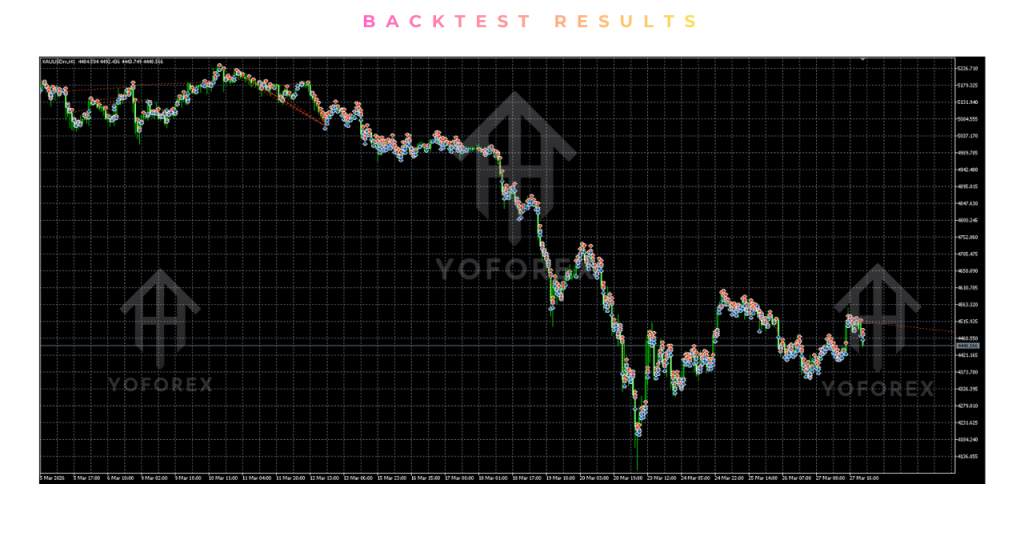 Botax Trade EA V1.0 MT5