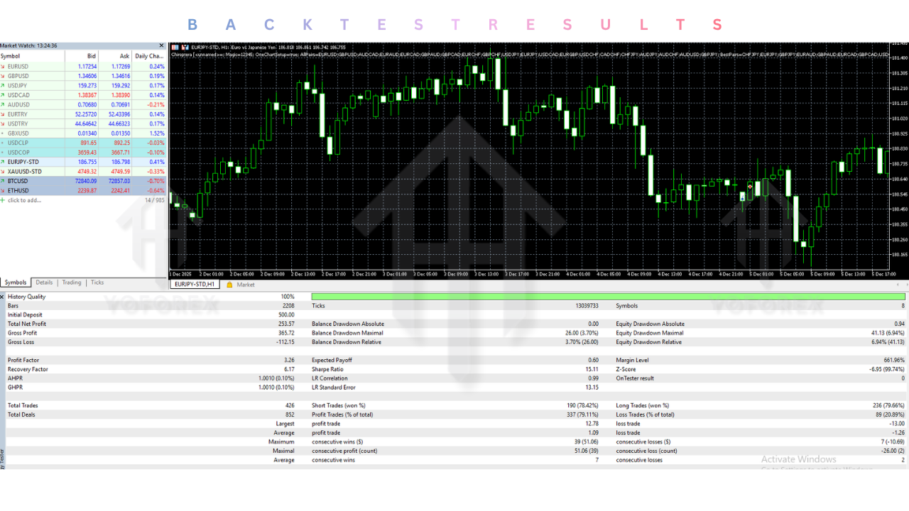 Chiroptera EA V2.11 MT5 2 Chiroptera EA V2.11 MT5