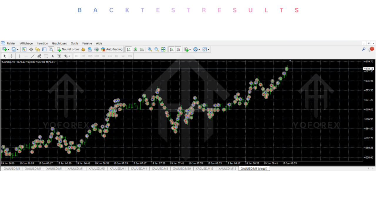 Deep structurs EA V0.1 MT4