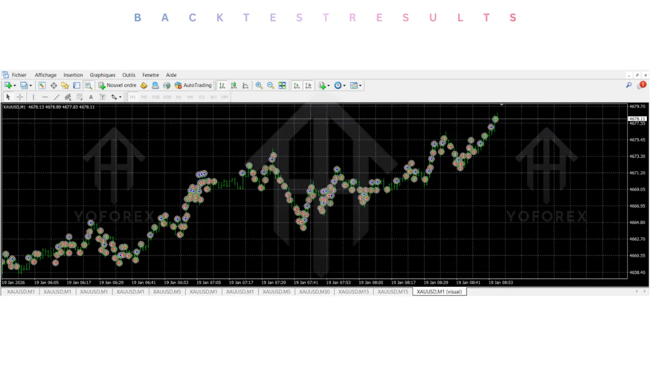 Deep structurs EA V0.1 MT4 3 Deep structurs EA V0.1 MT4