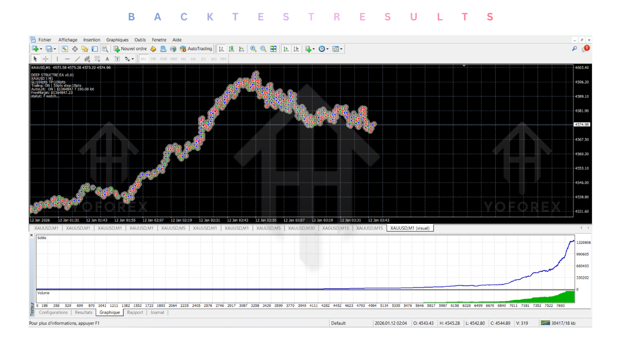 Deep structurs EA V0.1 MT4