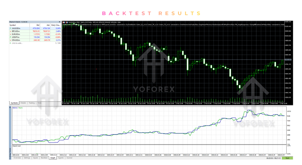 GoldBaron XauUsd EA V2.0 MT5