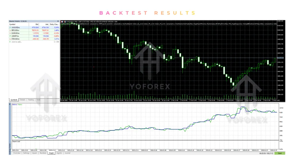 GoldBaron XauUsd EA V2.0 MT5 3 GoldBaron XauUsd EA V2.0 MT5