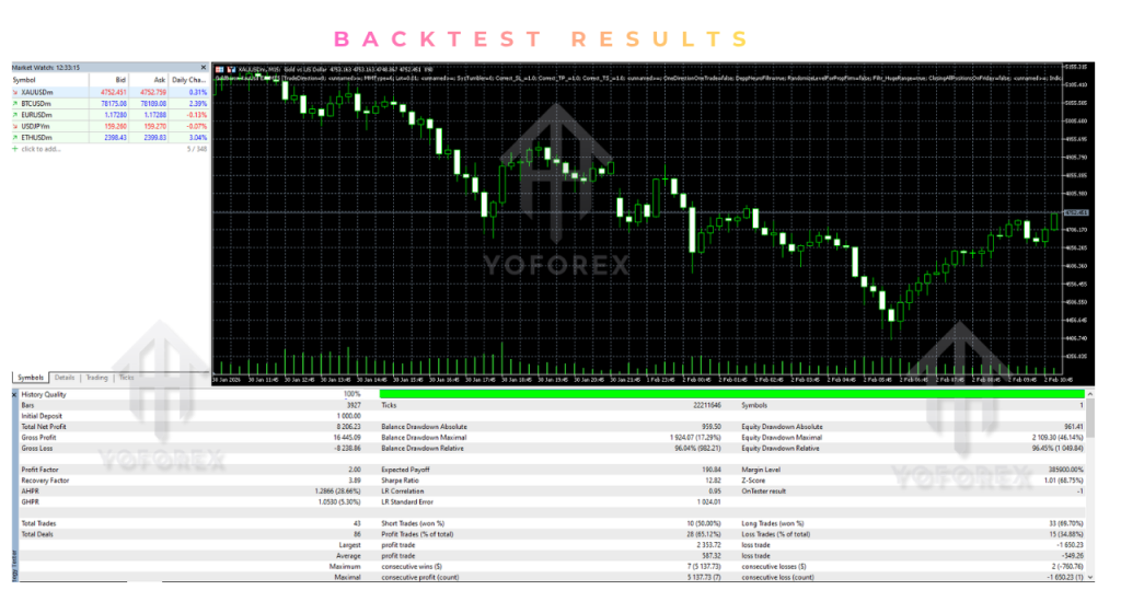 GoldBaron XauUsd EA V2.0 MT5