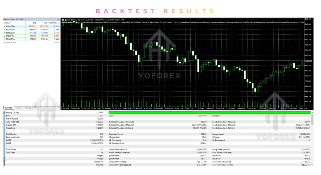 GoldBaron XauUsd EA V2.0 MT5 2 GoldBaron XauUsd EA V2.0 MT5
