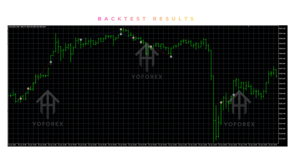 GoldBaron XauUsd EA V2.0 MT5