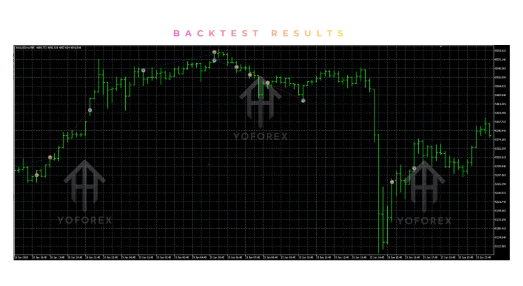 GoldBaron XauUsd EA V2.0 MT5 4 GoldBaron XauUsd EA V2.0 MT5