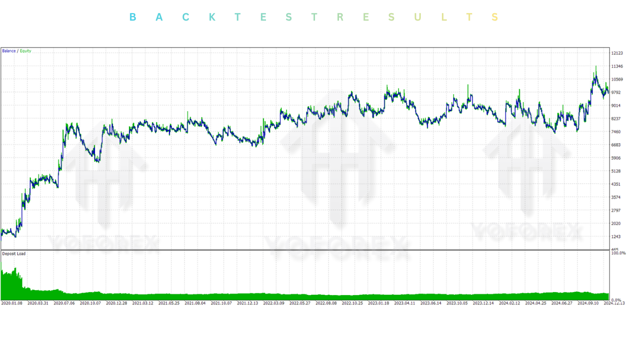 Gold Button EA V1.1 MT5