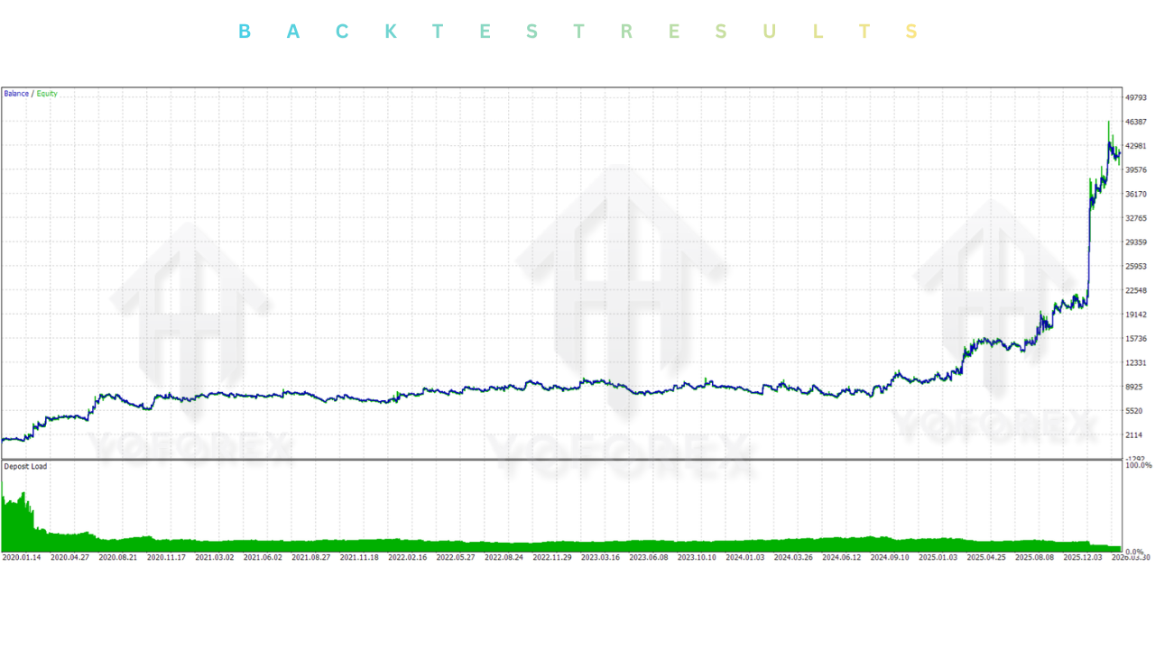 Gold Button EA V1.1 MT5