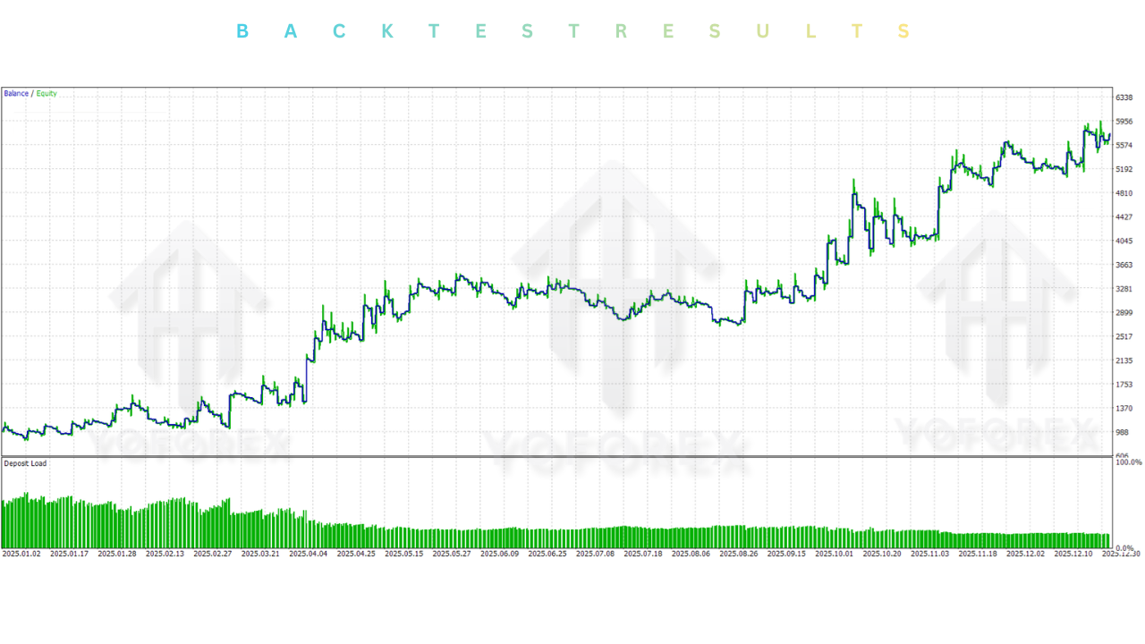 Gold Button EA V1.1 MT5