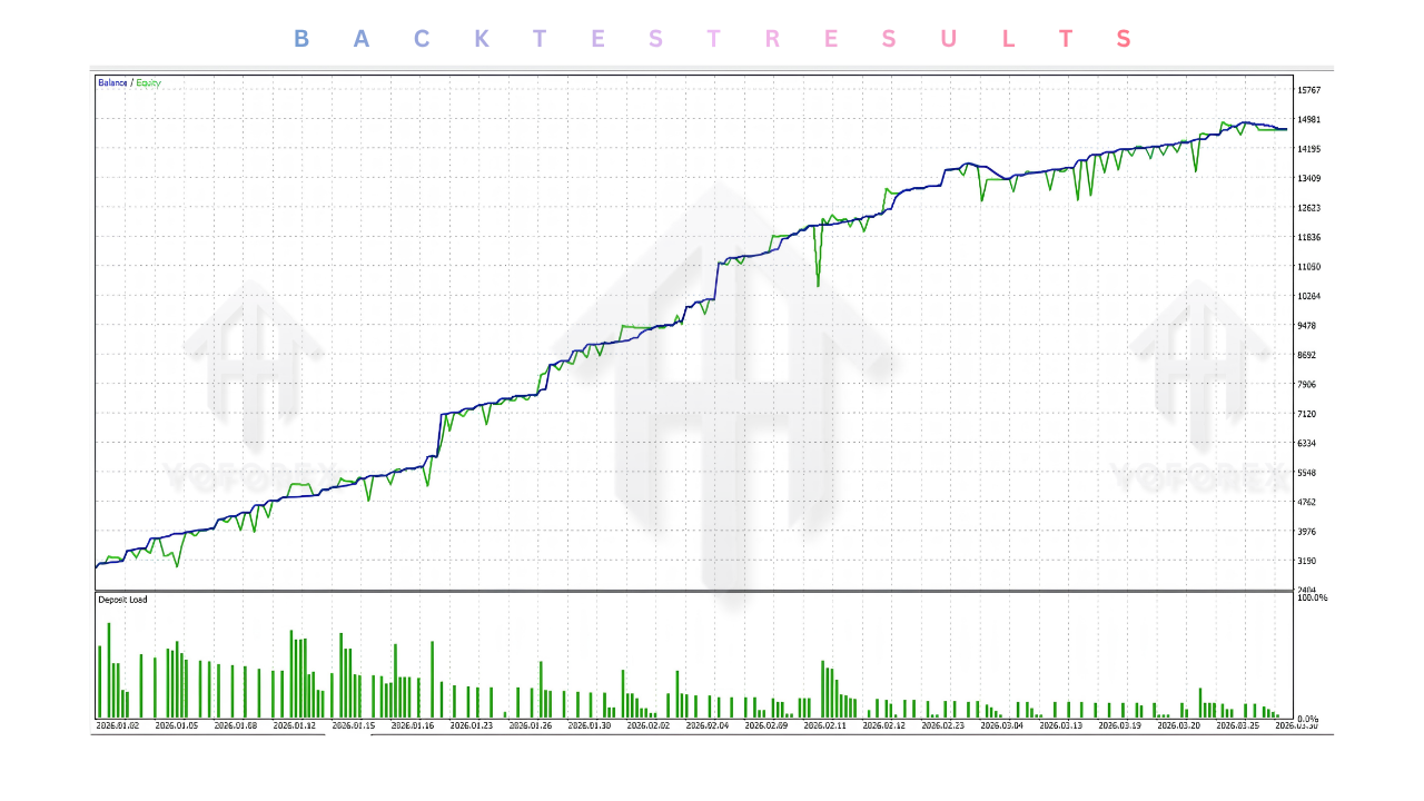 US30 Matrix Escape EA V4.0 MT5 3 US30 Matrix Escape EA V4.0 MT5