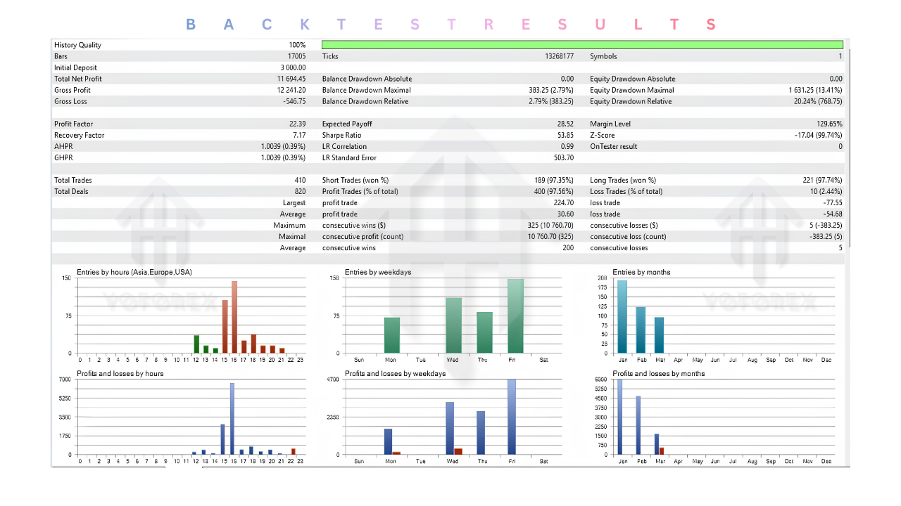 US30 Matrix Escape EA V4.0 MT5 2 US30 Matrix Escape EA V4.0 MT5