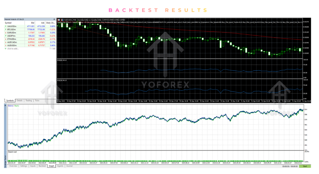Grabber Bot EA V2.2 MT5