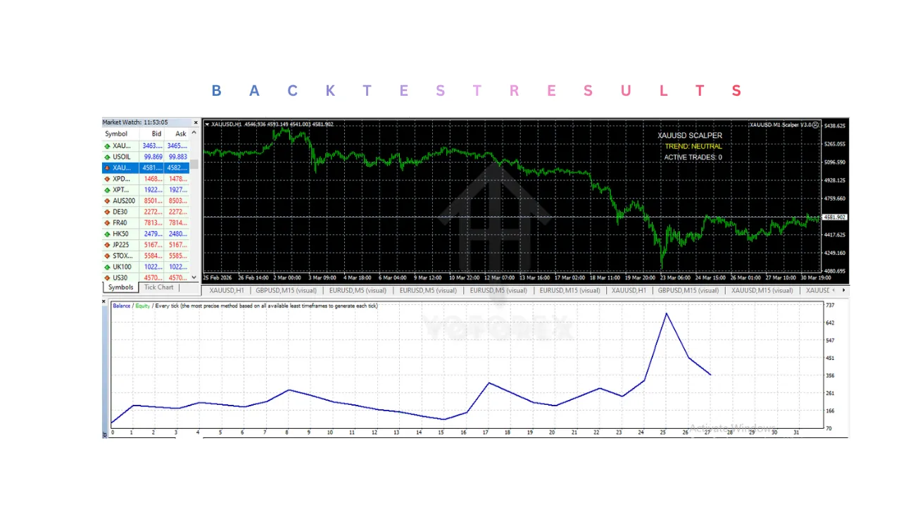 XAUUSD M1 Scalper EA V1.03 MT4 2 XAUUSD M1 Scalper EA V1.03 MT4