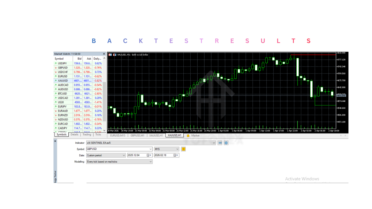 xAI SENTINEL Indicator V1.50 MT5