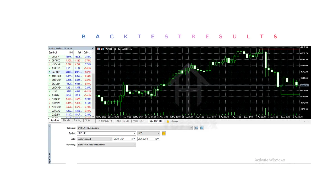 xAI SENTINEL Indicator V1.50 MT5