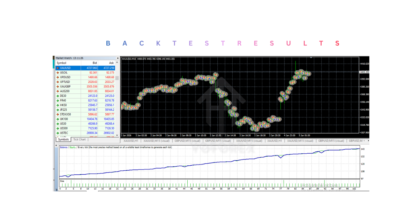 Gold Rage EA V4.10 MT4