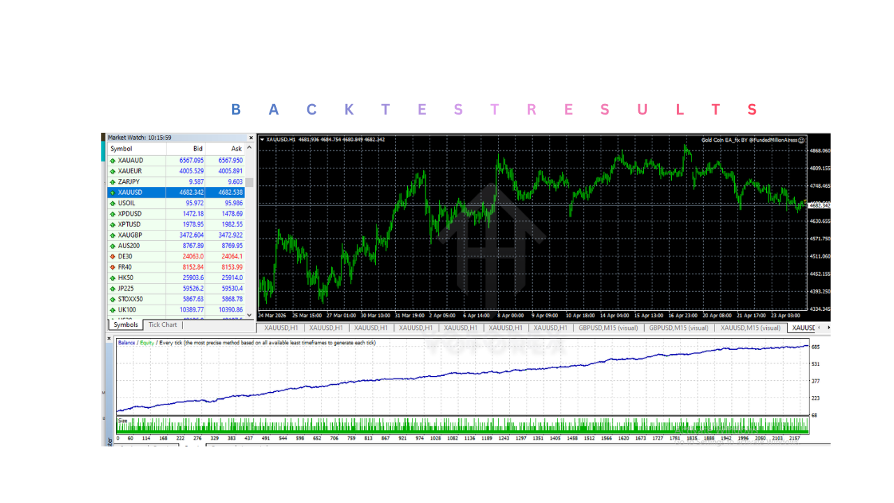 Gold Coin EA V3.5 MT4