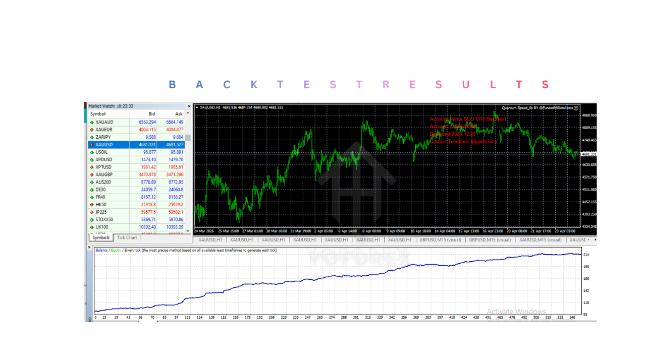 Quantum Speed EA V2.0 MT4