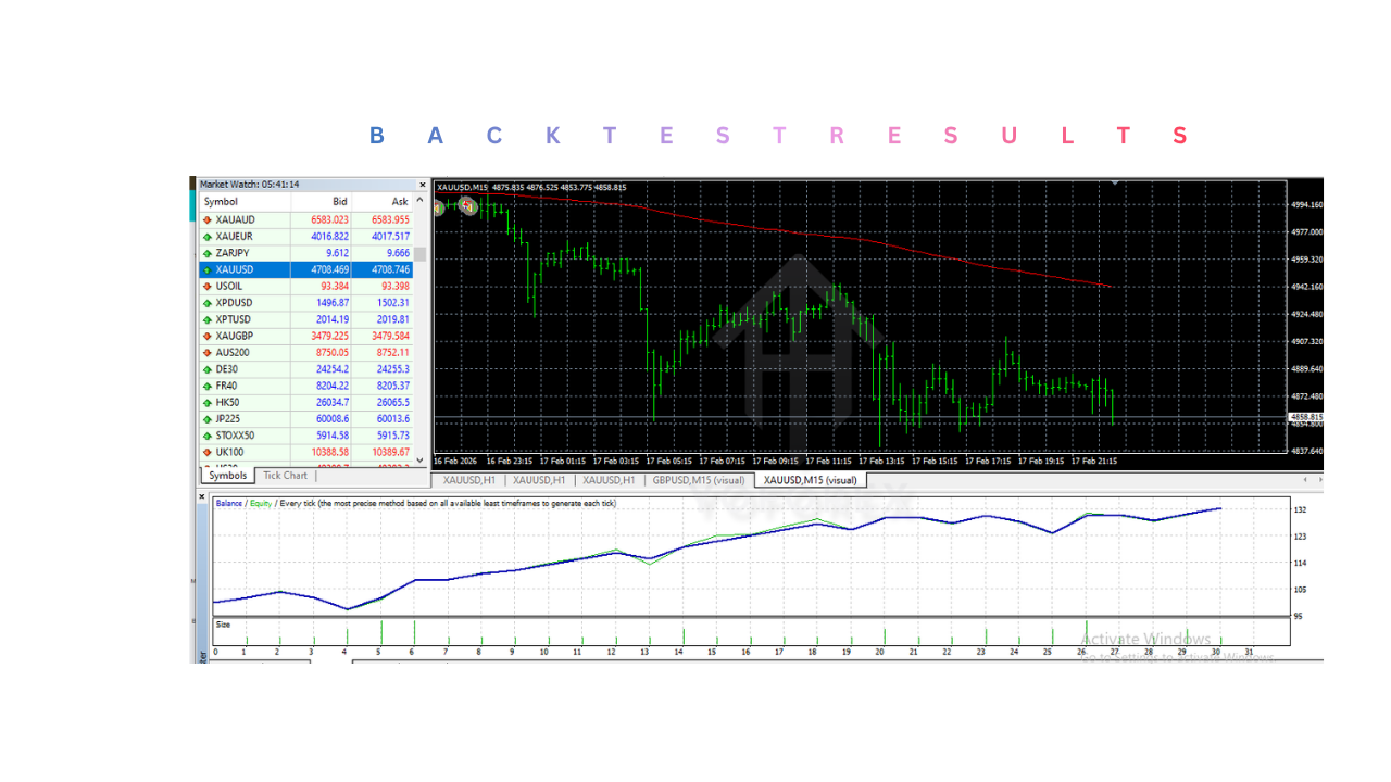 Profit Hunter EA V1.0 MT4