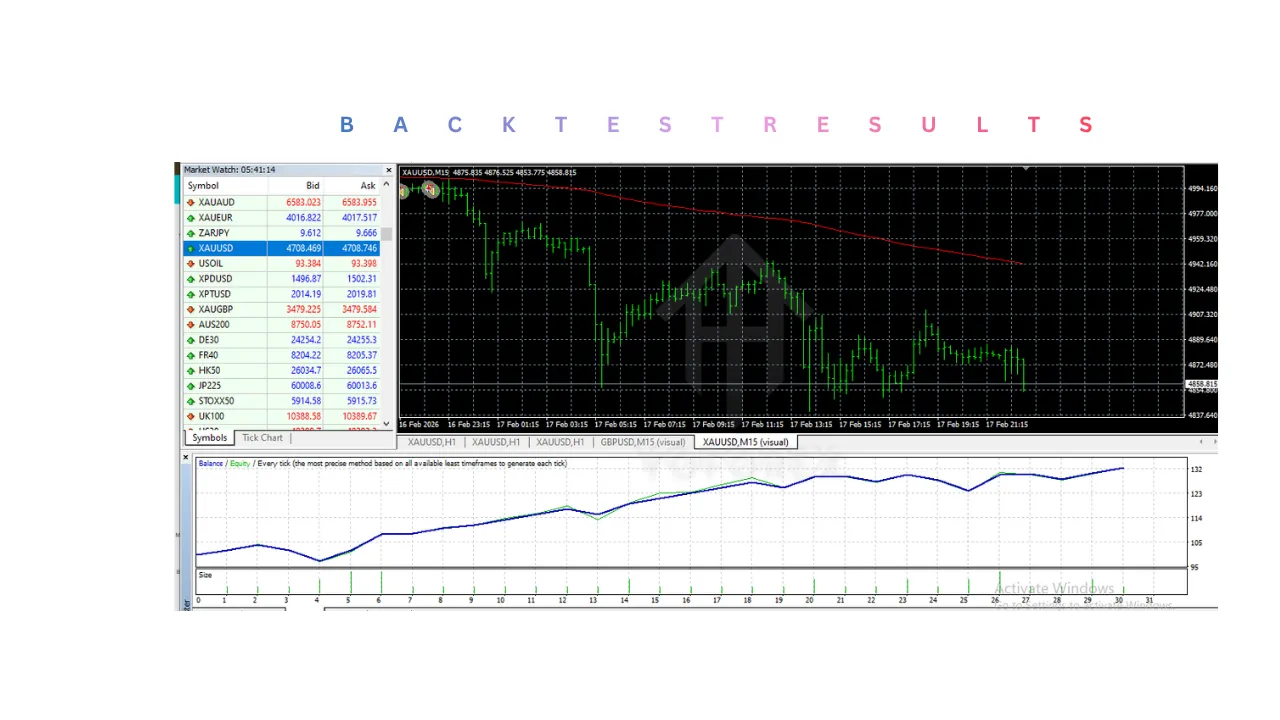 Profit Hunter EA V1.0 MT4