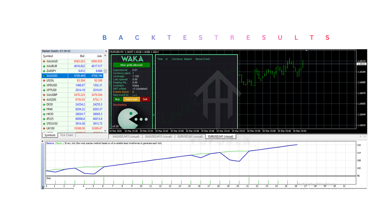 Waka Waka EA V4.59 MT4