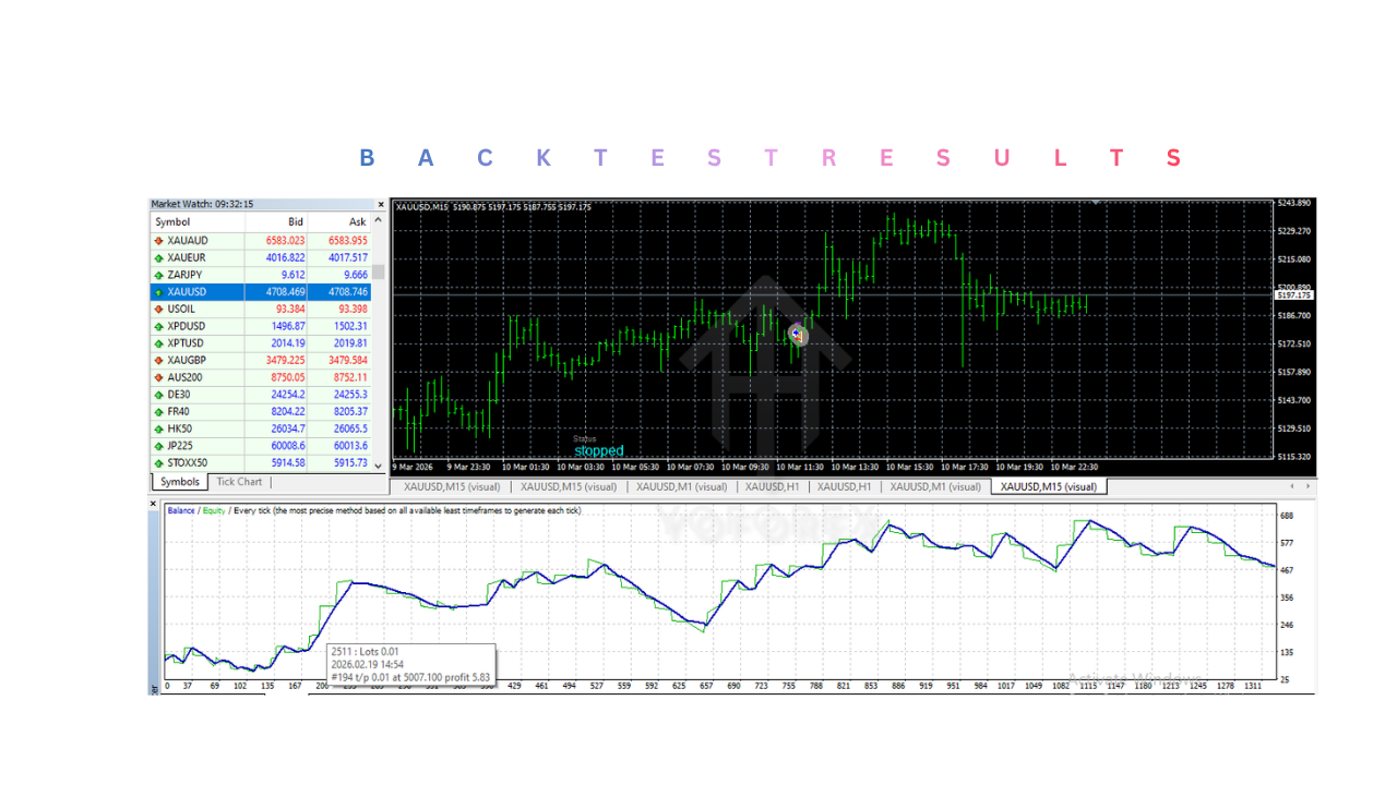 MILLION DOLLARS MONSTER EA V1.1 MT4