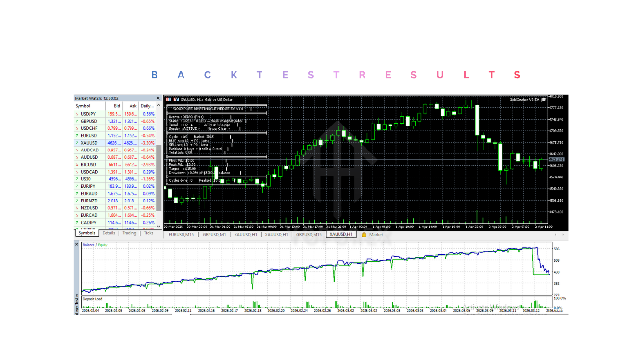 GoldCrusher EA V1.0 MT5