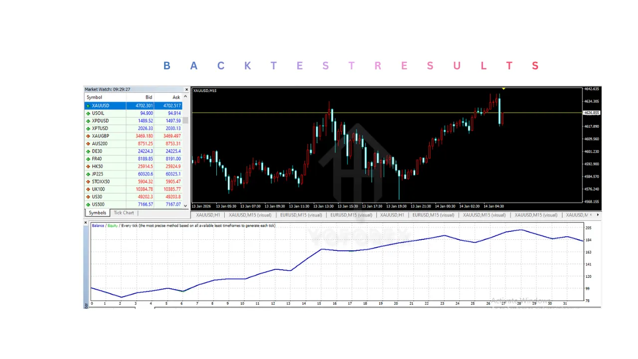 Gold Time EA V1.0 MT4 2 Gold Time EA V1.0 MT4