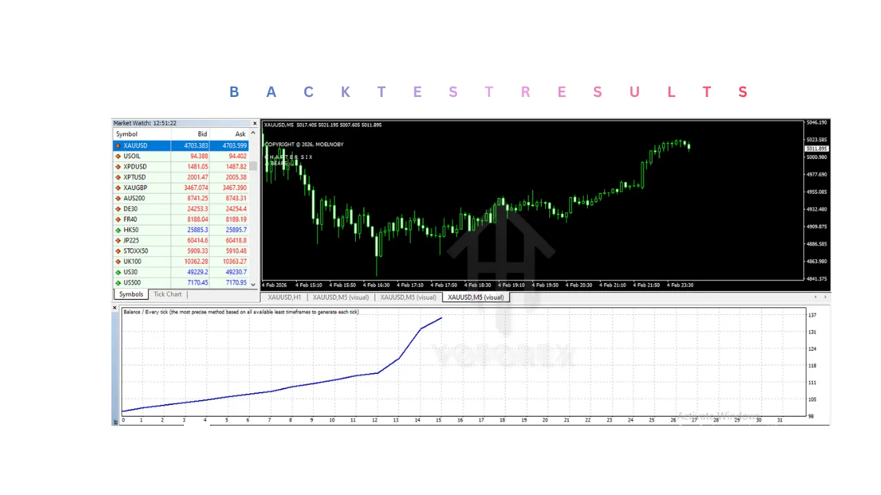 BEARS EA V1.0 MT4