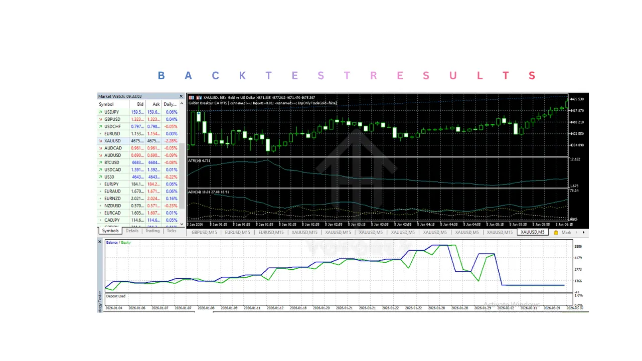 Golden Breakout EA V1.0 MT5 2 Golden Breakout EA V1.0 MT5