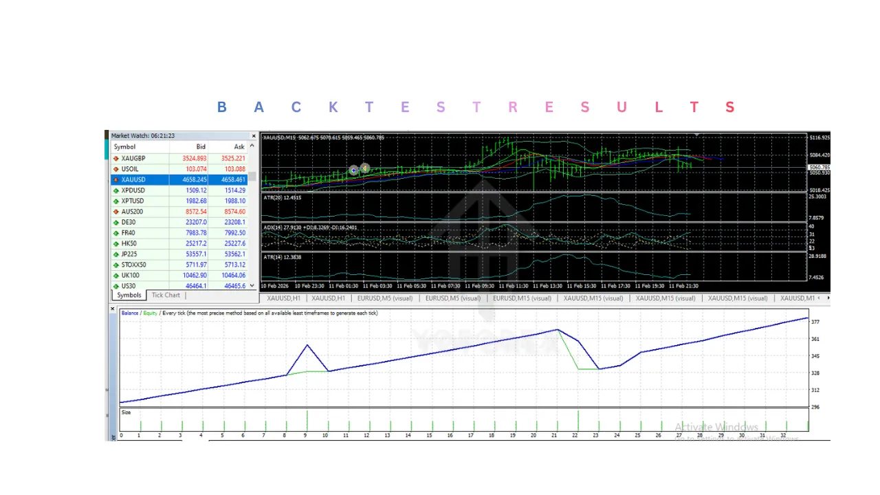 NO LOSS PRO EA V1.0 MT4 2 No Loss Pro EA V1.0 MT4