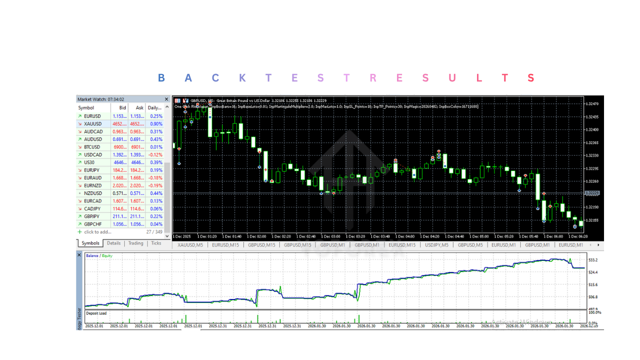 One Click Rich Japan EA V3.10 MT5