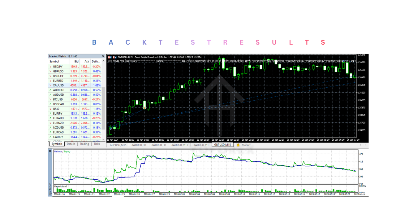 Gold House EA V2.0 MT5