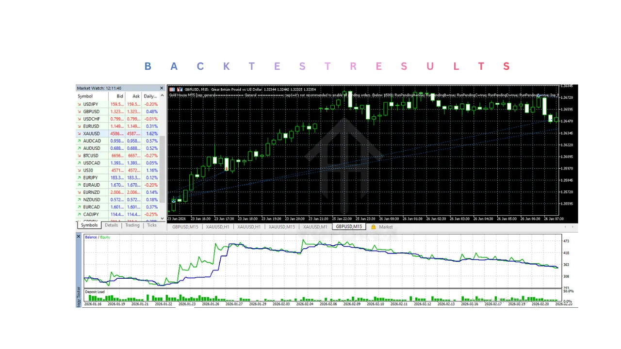 Gold House EA V2.0 MT5 2 Gold House EA V2.0 MT5