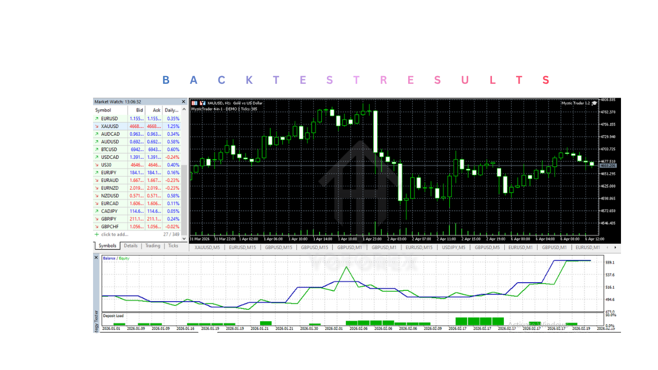 Mystic Trader EA V1.2 MT5