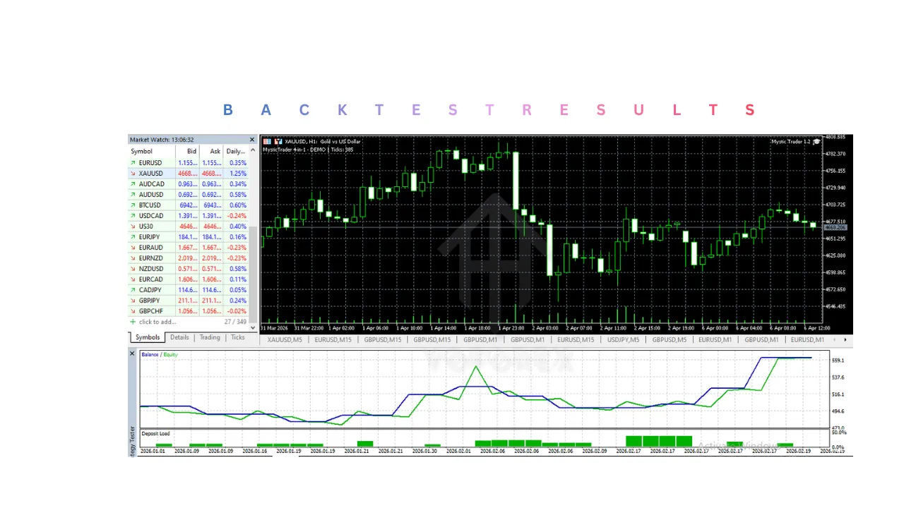 Mystic Trader EA V1.2 MT5 2 Mystic Trader EA V1.2 MT5
