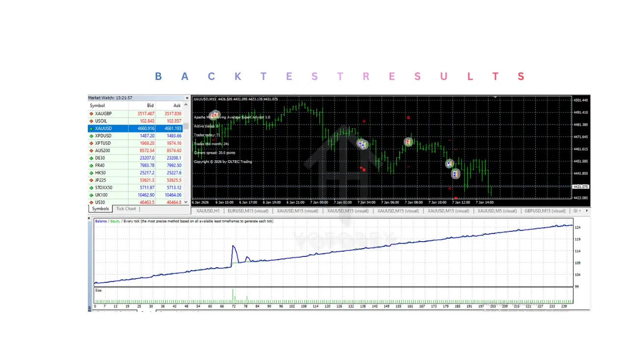 Apache MHL Moving Average EA V1.9 MT4