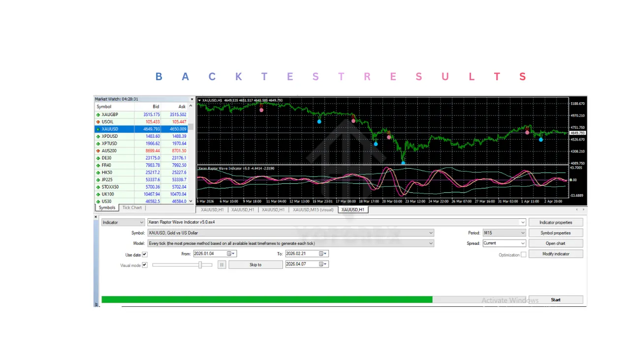 Xaran Raptor Wave Indicator V5.0 MT4