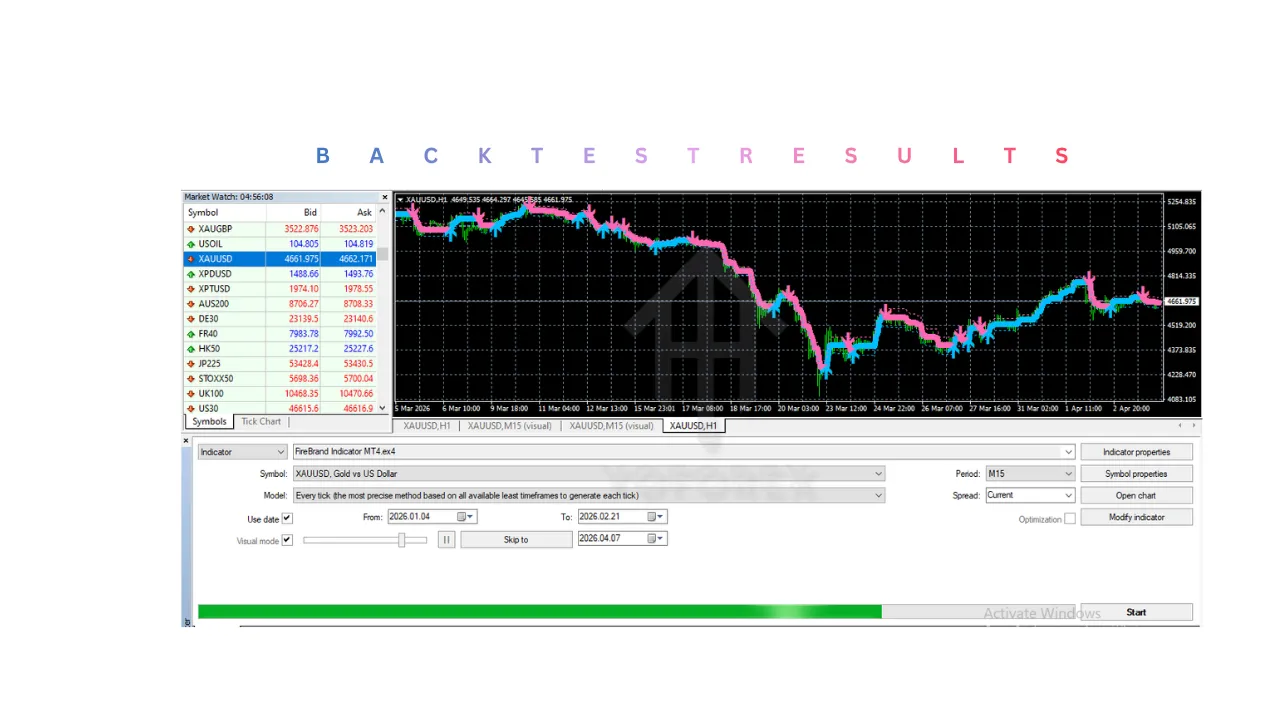 FireBrand Indicator V1.0 MT4 2 FireBrand Indicator V1.0 MT4