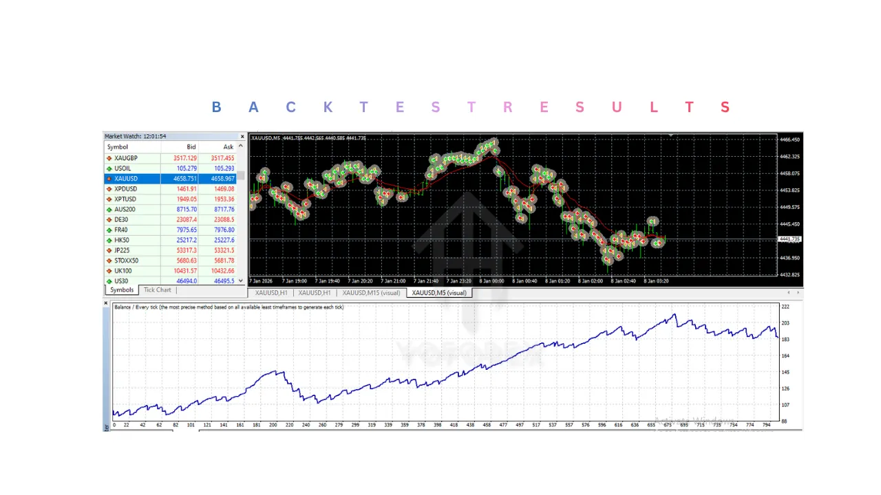 GhostScalper EA V9.0 MT4