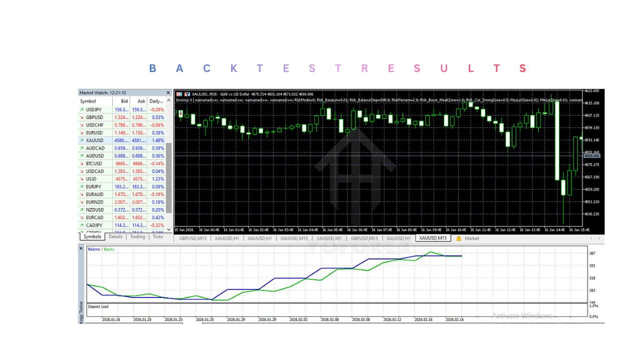 Invictus X EA V1.20 MT5